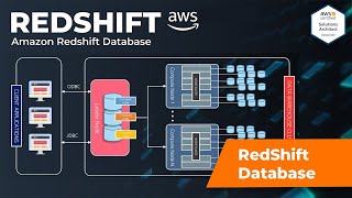 AWS Redshift Tutorial + Hands on Demo