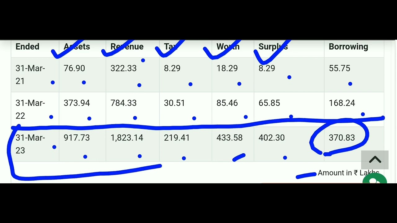 #Alphalogic_Industries_IPO_Valuation