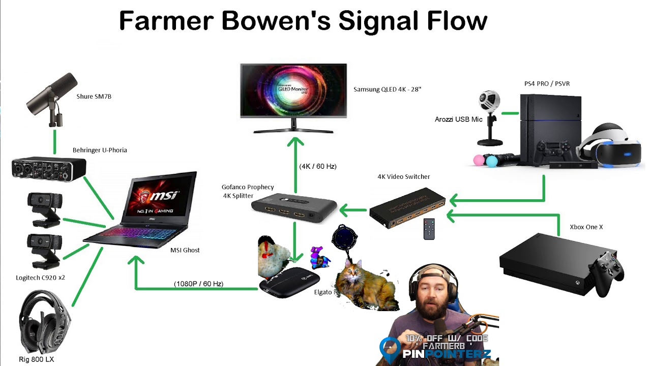 Xbox PS4 Elgato OBS Signal Flow 1 Headset YouTube