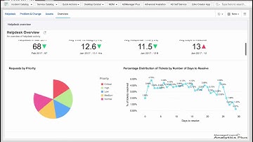 How to access Analytics Plus dashboards from the ServiceDesk Plus console