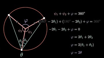 Math Capsules - Inscribed angle - Proof without words