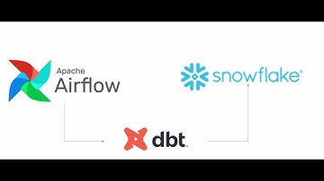 Airflow +DBT + Snowflake - ETL setup Pipeline PART 1
