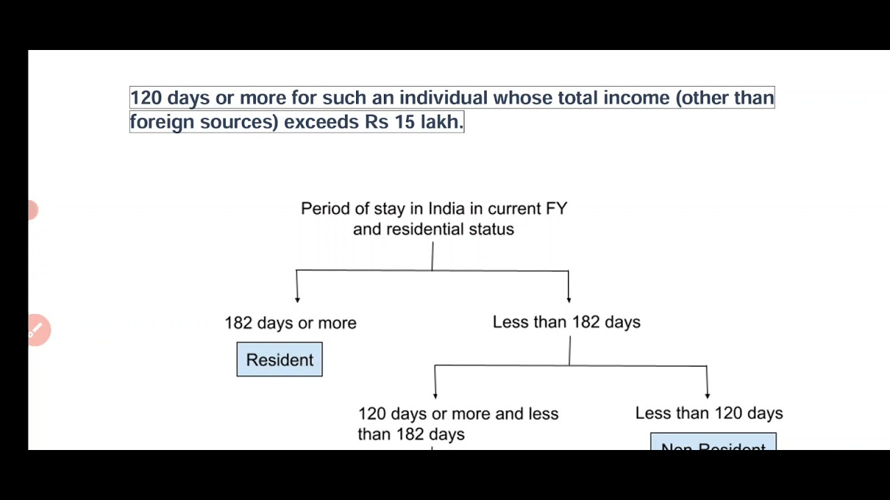 1 Explain The Provisions Applicable For Determining The Residential 