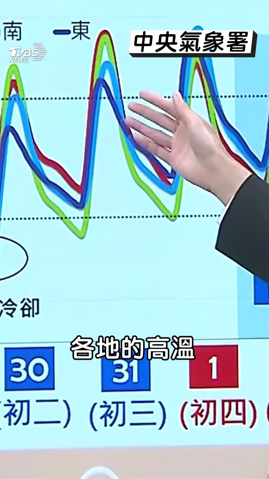 4縣市大年初一下探6℃　這天全台回溫有望達24℃｜TVBS新聞@TVBSNEWS01