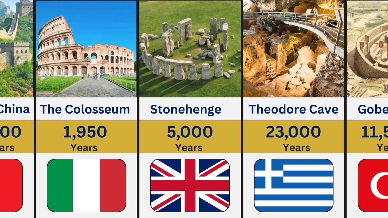 Oldest Architectures in the World | Oldest Architectures of All Time 