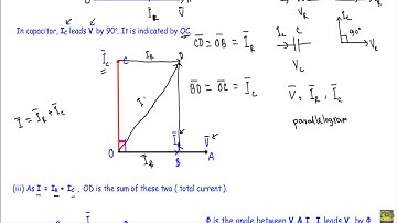 R-C Parallel AC Circuit