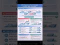 STP (concepts, types, States)_ Networking