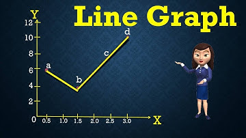 #Line Graph in Python Pandas By:- Dhirendra Chauhan