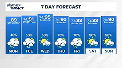 Meteorologist Kim Castro's KHOU 11+ Houston forecast thumbnail