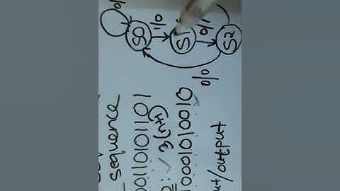 Finite State Machines - Concept and problems