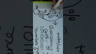 Finite State Machines - Concept and problems
