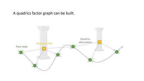 ICRA22 Video: Unified Representation of Geometric Primitives for Graph-SLAM Optimization