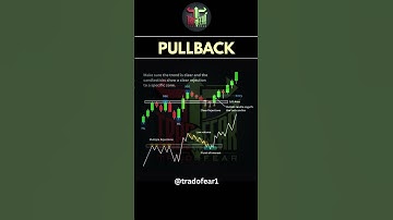 Pullback┃#trading #strategy #pullback #technicalanalysis #shorts