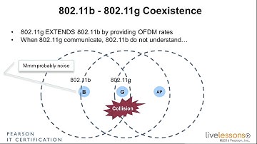 4 3 802 11g   CCNA Wireless 200 355