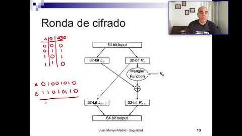 Ciberseguridad - Algoritmos de clave simétrica