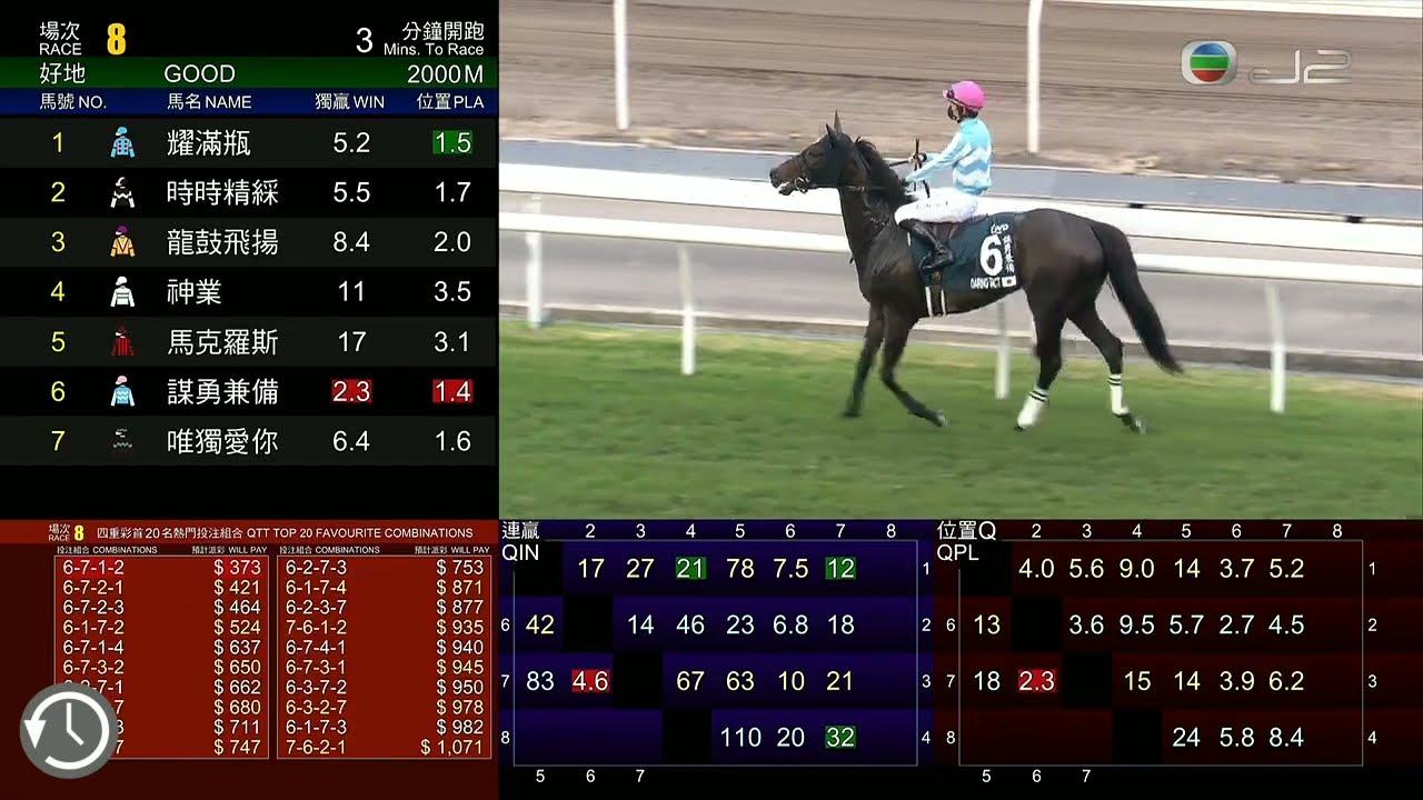 賽馬直擊 主持人評雌馬 25 04 21 Youtube