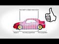 What is a Lease Purchase agreement