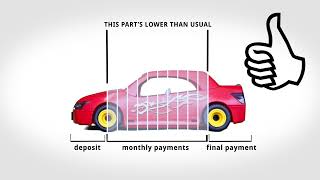 What is a Lease Purchase agreement