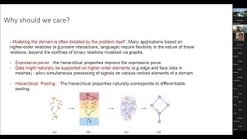 Mustafa Hajij 7-27-22 : A unifying deep learning framework with higher order attention networks