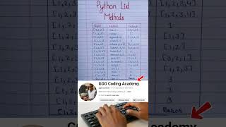 Python List Methods Every Beginner Must Know! 🚀
