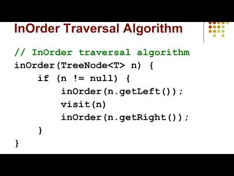 InOrder Traversal Algorithm