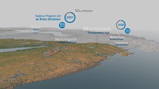 NORNICKEL || SULPHUR PROGRAM 2.0 [KOLA DIVISION]