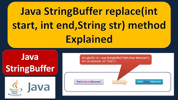 Java StringBuffer replace(int start, int end,String str) method Explained | Java Tutorial