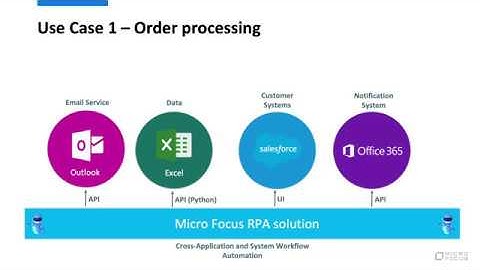 Micro Focus RPA - Sales Order Processing