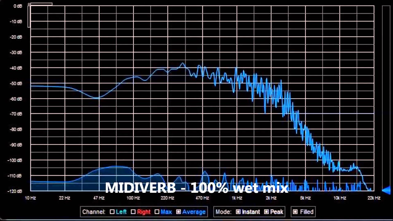 Alesis Midiverb Ii Program Chart