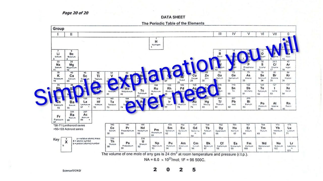 2026 SCIENCE P2 (Chemistry) - Periodic table part 1