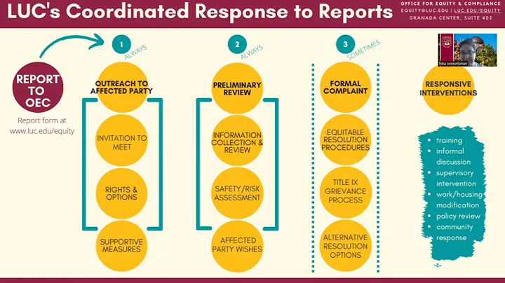 SAO's Pre-Departure Orientation: Summer '24  Fall '24  AY '24 '25