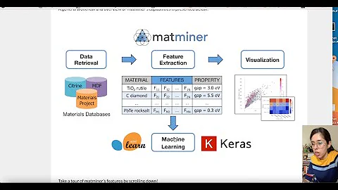 Machine Learning with Material Databases in Python (Getting started)