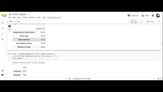Exploratory Data Analysis on Global Terrorism