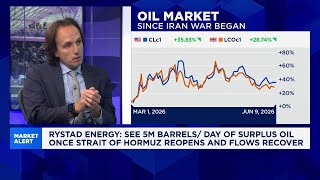 The current 'absolute deficit' of oil could turn into a 'humongous surplus' in 2027: Rystad Energy