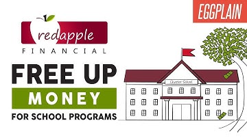 Red Apple Financial Whiteboard Animation by Eggplain