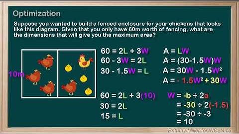 WCLN - Optimization with Quadratics