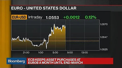 ECB Holds Rates Steady, QE Program Unchanged
