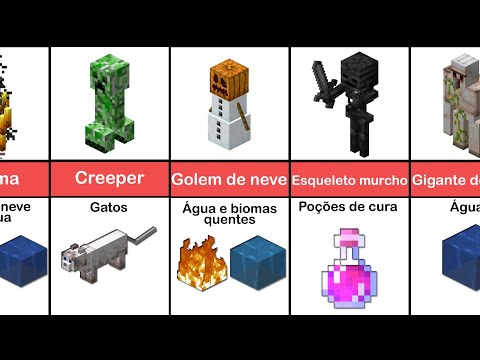 Todos os mobs do Minecraft e seus medos (2021)