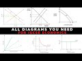 All IGCSE Economics Diagrams you need to know