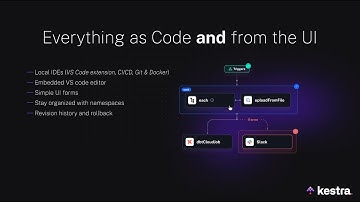 The problem behind Orchestration — build Everything as Code AND from the UI with Kestra