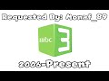 MBC3 Logo Evolution Historical Logos Mbc Mbc Shows Kids Cartoon Arabic Arabiccartoon Tv 