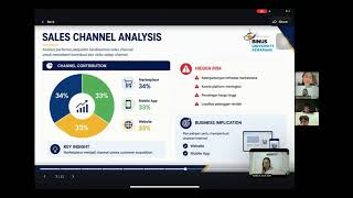 E-Commerce Sales Performance Analysis | Data Analytic with Business Application