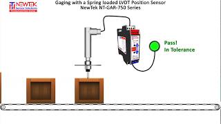 Gauging Using Spring Loaded LVDTs from NewTek Sensors