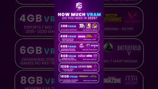 Famous Wondering how much VRAM you actually need for gaming in 2025? Net Worth