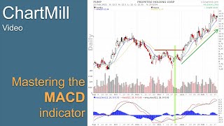 Mastering the MACD-indicator in Your Trading Strategy