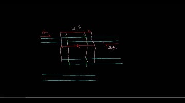 more on soeing PCR for libraries