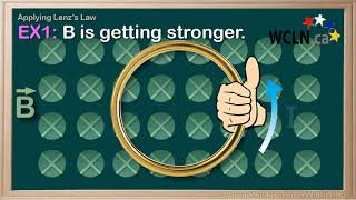 _WCLN - Physics - Applying Lenz's Law