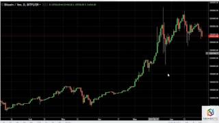 BTC/USD and BTC/JPY Technical Analysis June 28, 2017