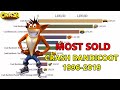 Most sold crash bandicoot games 19962019 source wikipedia vgchartz