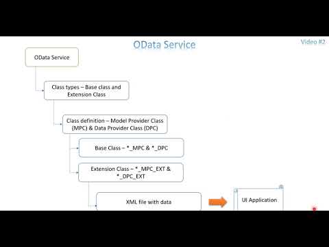 Video 2: OData
